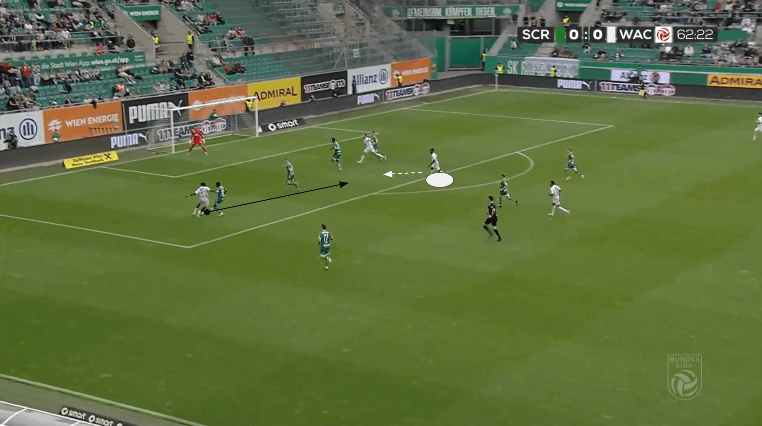 Dietmar Kühbauer Tactics At Wolfsberger AC 2024/25: WAC's Late Season Championship Push - Tactical Analysis